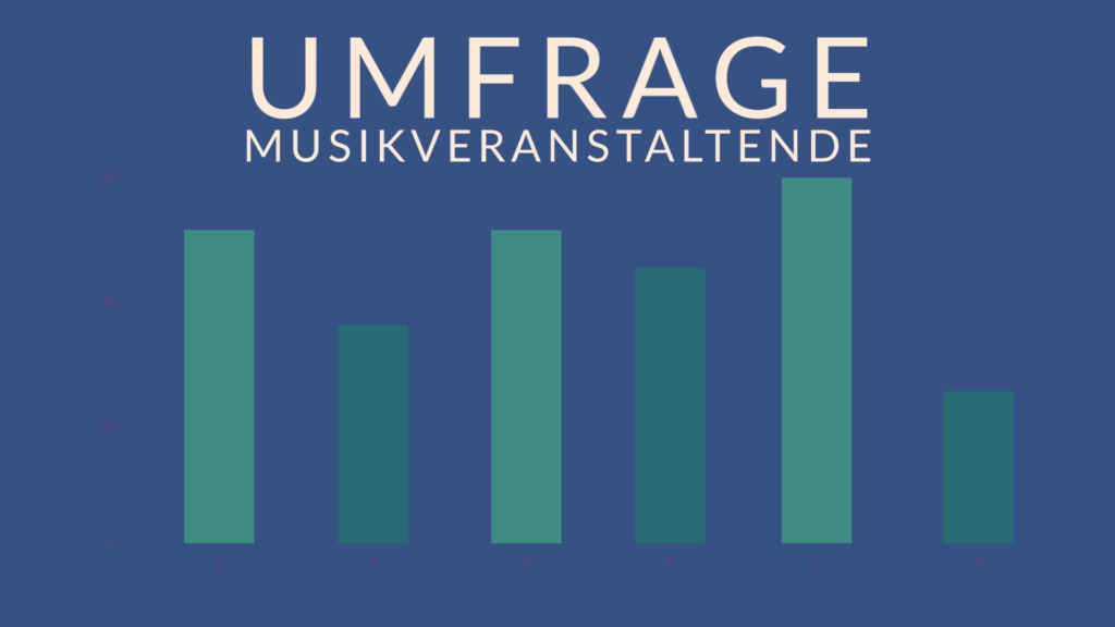 Umfrage für Musikveranstaltende Sachsen Anhalt